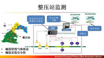 升級智慧工廠 以軟件開發為核心，鑄就企業競爭新優勢
