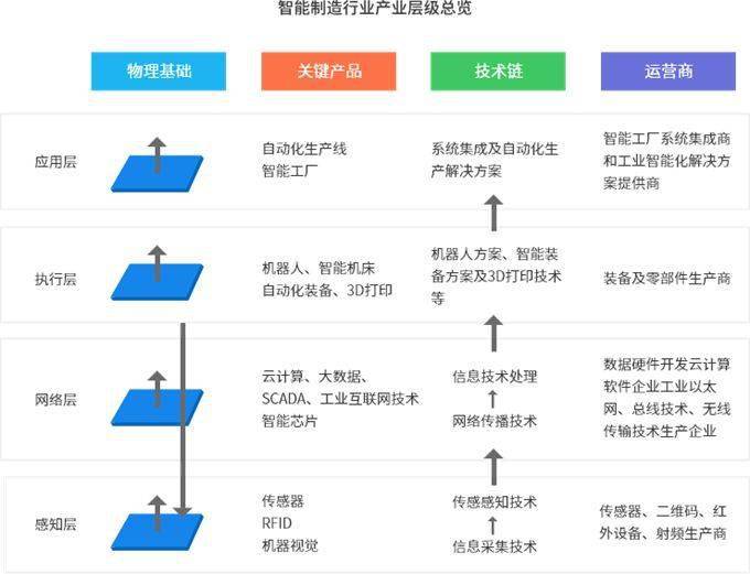 行業(yè)觀察 智能制造產(chǎn)業(yè)園區(qū)發(fā)展趨勢、規(guī)劃痛點與核心規(guī)劃思路