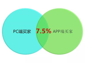 汕頭益佳軟件 以卓越產品服務天下電商