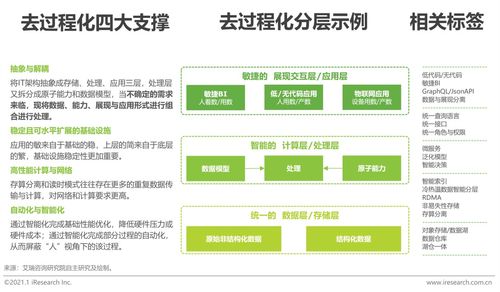 2022年中國(guó)科技與IT十大趨勢(shì)下的中草藥科技新機(jī)遇